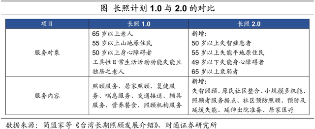 中国台湾养老金都投些什么