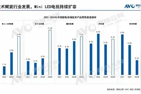电视行业崛起的AI力量，能否打开新想象空间？图片