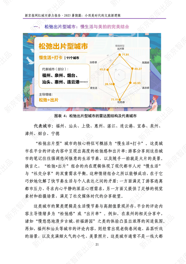 《新京报网红城市潜力报告·2025暑期篇》报告发布