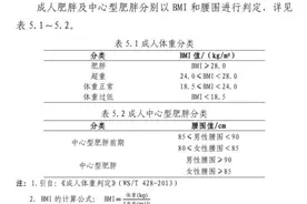 4项最新食养指南发布：膳食减重应在医生或专业人员指导下进行图片