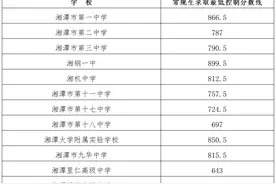 最低控制分数线643分！湘潭市中考分数线公布图片