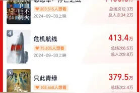 国庆档票房预售破6000万，题材多元展示中国精神与力量图片