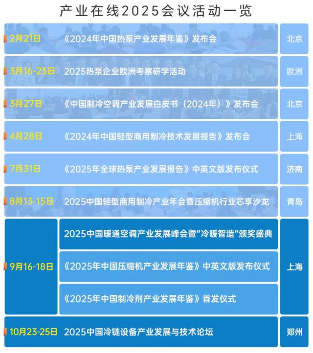"聚轻商 融未来”，长虹华意携手行业共绘轻商制冷新蓝图