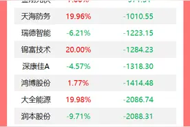 降息50个基点! 深夜突然宣布; 对这些国家100%税目产品“零关税”! 商务部发声; 成品油价又涨了!图片