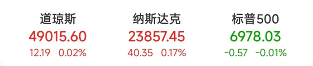 金饰克价一夜大涨破1700元，两大交易所发布紧急通知