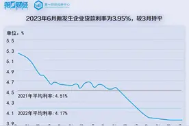 数字化如何影响银行股投资逻辑图片