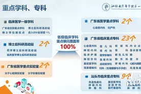 喜讯！汕大医附一院再添一个广东省省级临床重点专科图片