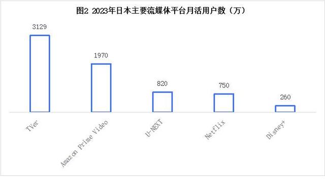 长视频出海困局：学不会的 Netflix，破不了的局
