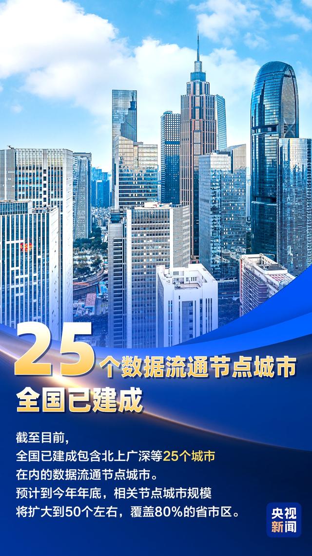 数字中国蓬勃脉动！9图带你“数”览最新成就