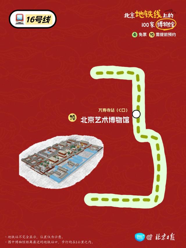 坐北京地铁，可以到多少家博物馆？