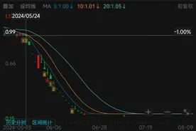V观财报｜三公司摘牌告别A股！自救失败，波及近45万股东图片