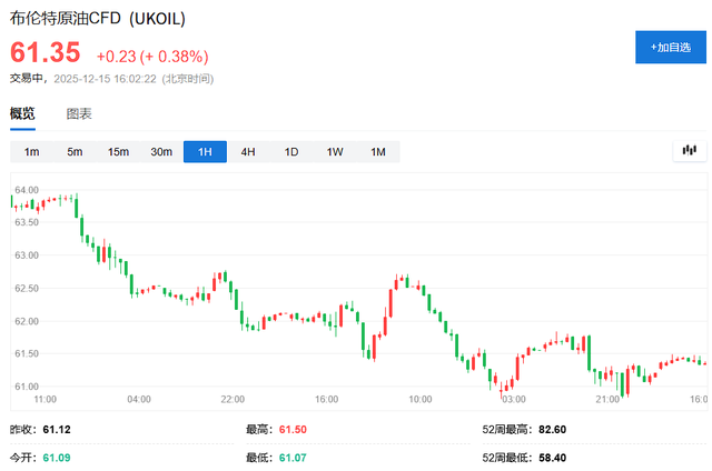 科技股抛压暂歇，美股指数期货小幅回血，避险情绪助推金银铜大涨，日元走强
