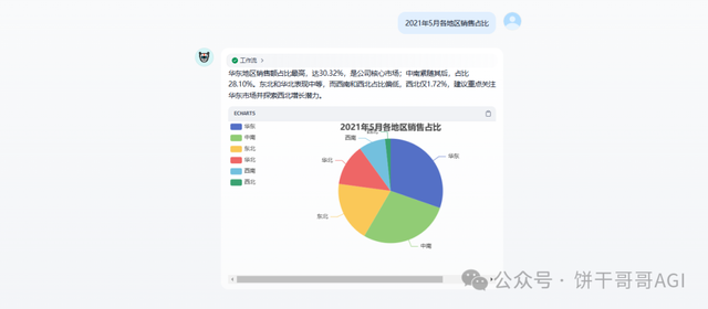 5000字教程：用AI实时查询数据库，自动生成可视化图表