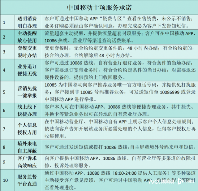 中国移动推“三个一”服务举措：自主屏蔽境外来电、营销免扰