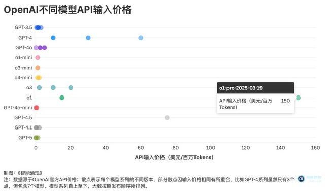 终于发布的GPT-5，和它改变世界的982天