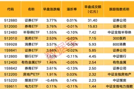 利好来袭，全线拉升图片