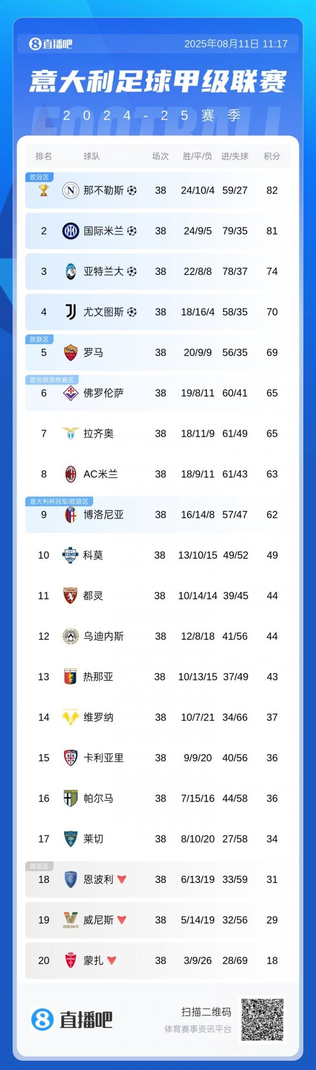 意甲冠军预测🏆拿波里强势引援能否卫冕?米兰双雄&尤文捉对厮杀