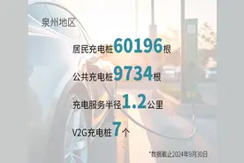 泉州新能源车主感受“快、简、好、省”的充电体验图片