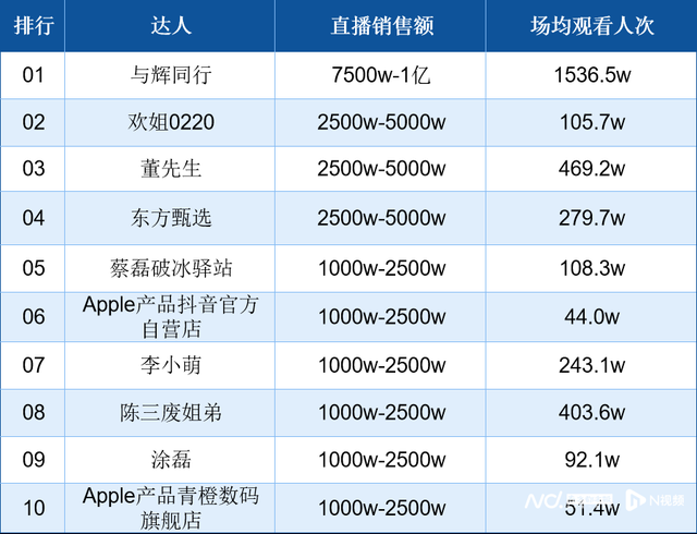 南都电商观察｜俞敏洪确认孙东旭离职；郭美美被封号