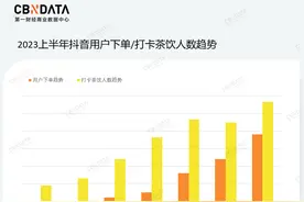 新茶饮的“增长焦虑”，抖音本地生活能解吗？图片