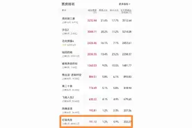《红毯先生》重映两日排片持续下降图片