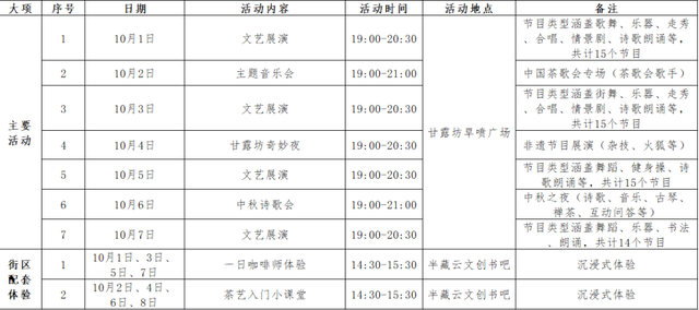 超全游玩攻略 | 国庆中秋双节来名山，这篇一定要收藏！