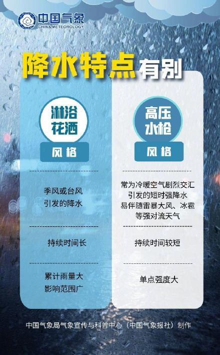 同等量级降水在不同地区为何影响不同