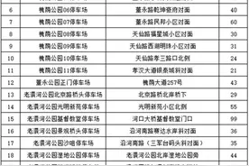 国庆期间，孝感免费开放25处停车场1216个停车位图片