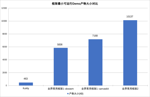 腾讯Kuikly框架进一步开源，新增支持Web，开启一码五端新体验！
