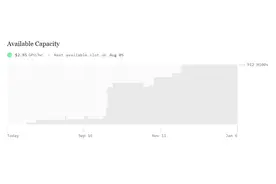 不到21元就能使用英伟达H100一小时！硅谷公司SF Compute发力“共享AI算力”，阿尔特曼的亲弟弟领投1200万美元种子轮融资图片