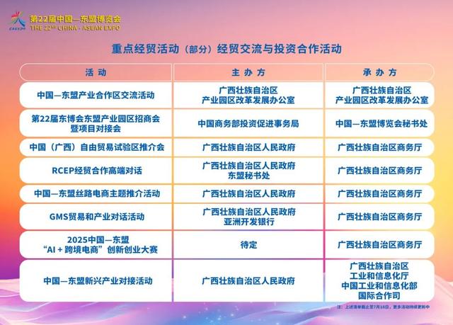 前沿科技AI“企”来，“会”聚东博抢先看！60天后重磅商机提前剧透！