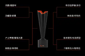 WTT福冈总决赛2024男子双打签表：林高远林诗栋对阵日本组合图片
