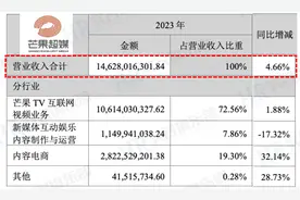 为什么湖南台是凤凰卫视、TVB收入5到6倍？图片