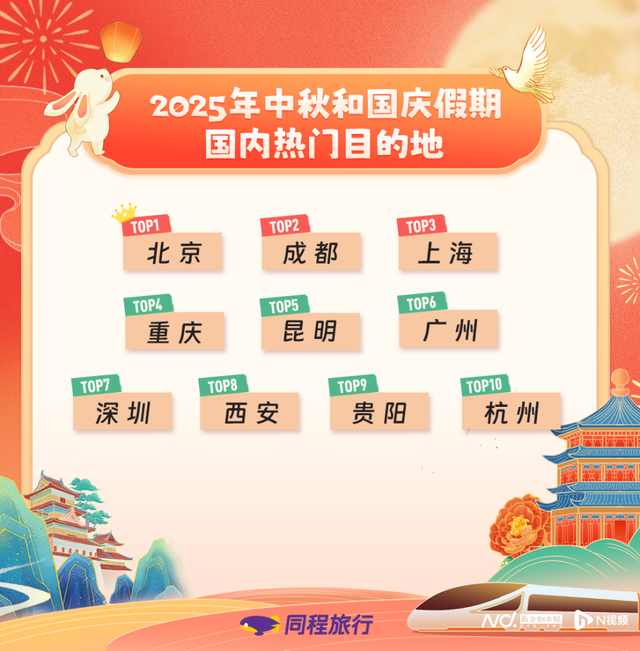 从“去哪玩”到“怎么玩” ：国庆假期体验式旅游成为新潮流