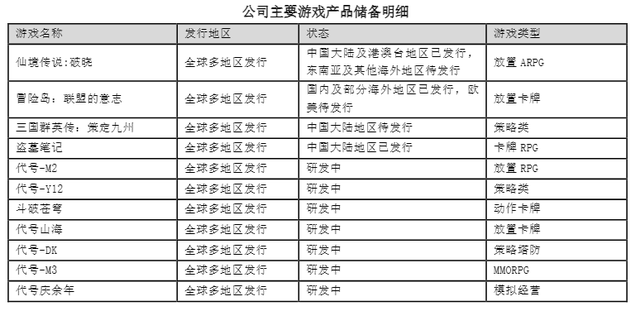 星辉娱乐：新游《三国群英传：策定九州》iOS游戏畅销榜最高排37，近日出售足球俱乐部