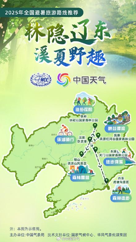 全国暑期避暑旅游路线