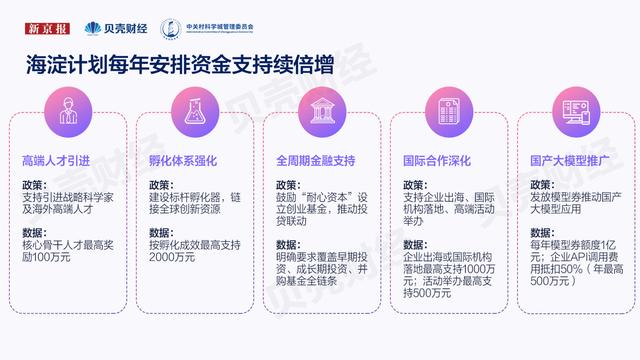 海淀是“源”的：从中关村到全球AI创新引擎
