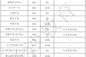 A档最高657分，B档最高641分！2024长沙城区第一批普通高中录取控制线公布！图片