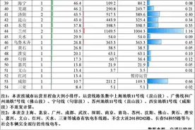 深圳地铁客流强度连续3月全国第一图片