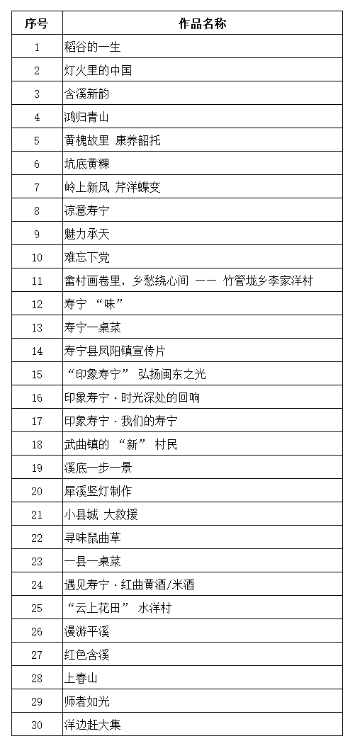 “印象寿宁”梦龙杯短视频大赛网络投票正式启动！