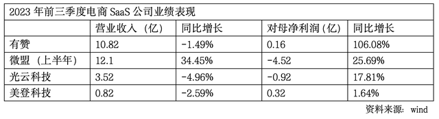 香港电商SAAS项目总结与复盘