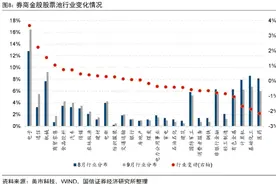 中报季后A股怎么买？券商9月金股转向成长风格，电子股最热图片