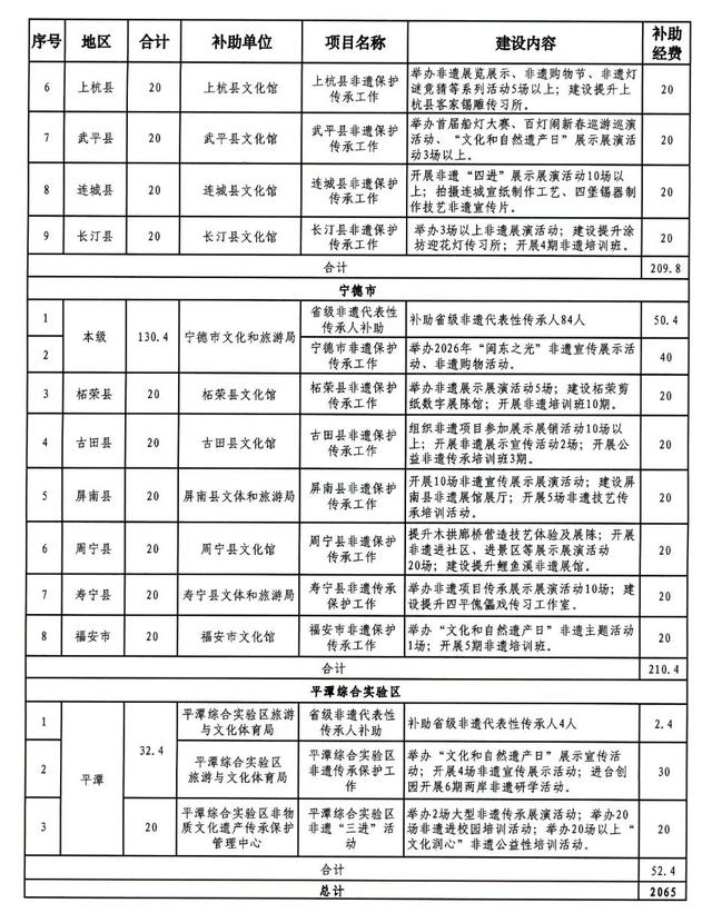 福建提前下达一批文化和旅游方面资金