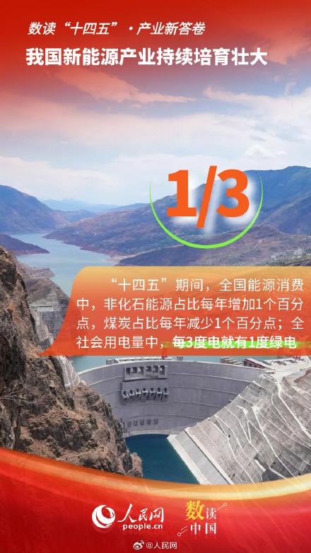 我国新能源产业持续培育壮大