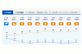 冷空气今天半夜抵达佛山！气温骤降5～7℃……图片