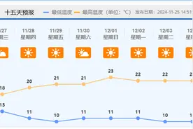 冷空气今天半夜抵达佛山！气温骤降5～7℃……图片