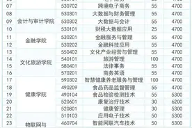 江苏好高职 ·填报指导| 江苏经贸职业技术学院报考指南出炉图片