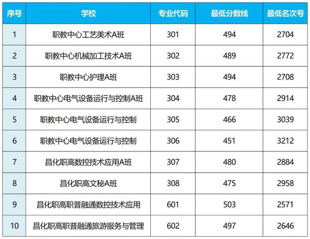 2025年浙江11地市中考分数线汇总