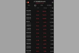 “霸榜”前三！这一板块崛起，多股一季度业绩亮眼图片