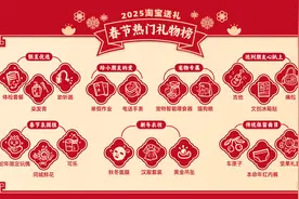 淘宝发布2025春节送礼榜，寒假作业上榜 网友：大过年的，放过小孩哥！图片